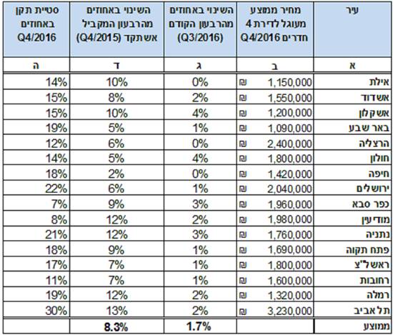 תמונה ללא תיאור