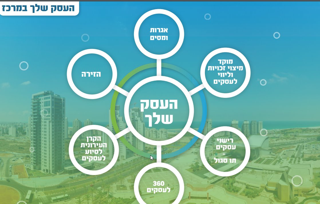 מתווה הסיוע לעסקים באשדוד