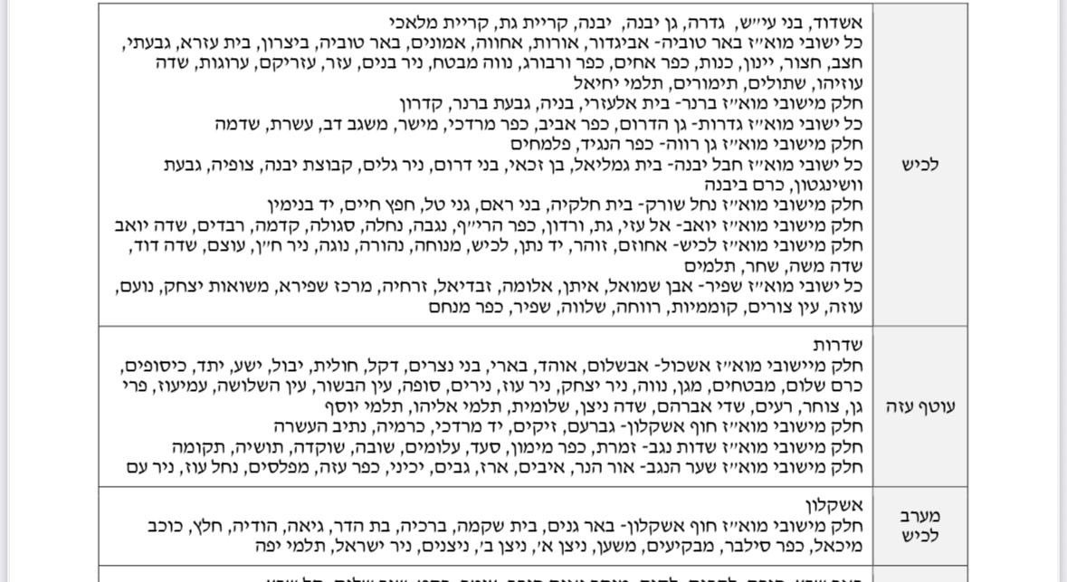 רשימת הישובים לפי אזורים